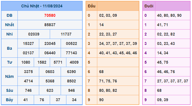 Soi cầu 88 ngày 12-08-2024