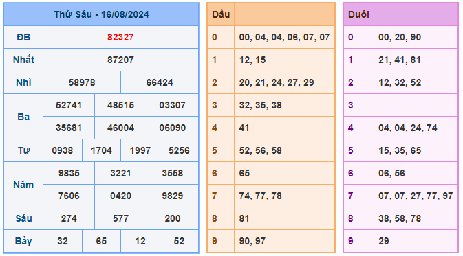 Soi cầu 88 ngày 17-08-2024  