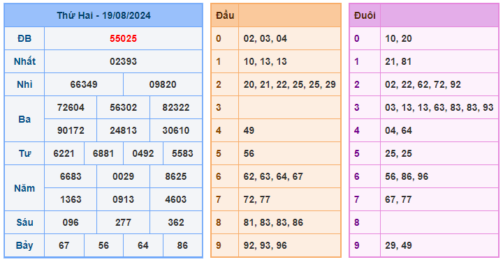 Soi cầu 88 ngày 20-08-2024