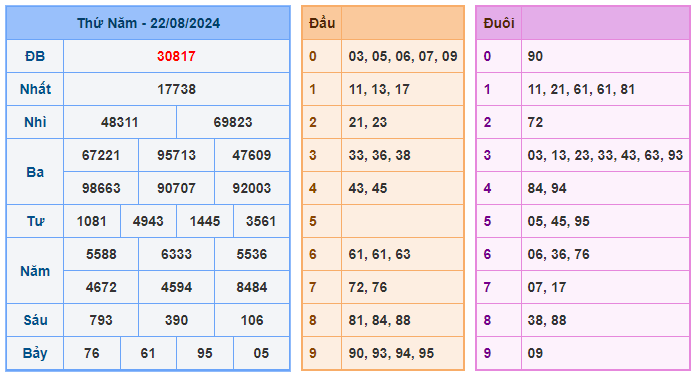 Soi cầu 88 ngày 23-08-2024  