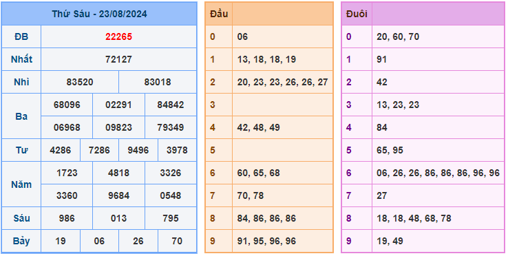 Soi cầu 88 ngày 24-08-2024