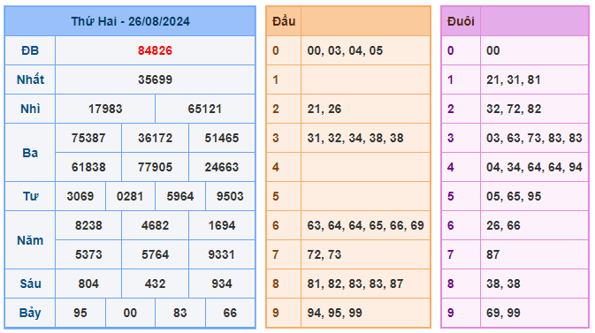 Soi cầu 88 ngày 27-08-2024