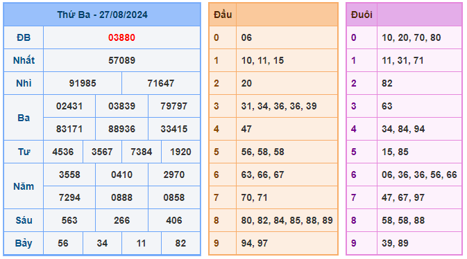 Soi cầu 88 ngày 28-08-2024