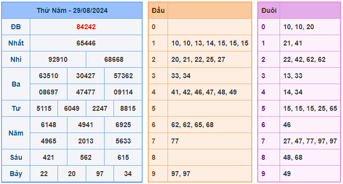 Soi cầu 88 ngày 30-08-2024