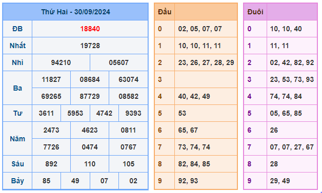 Soi cầu 88 ngày 01-10-2024