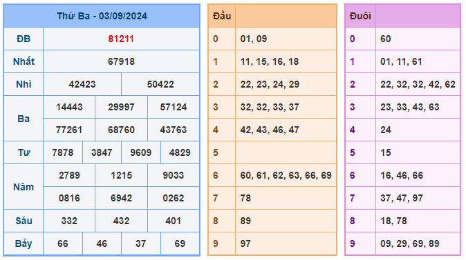 Soi cầu 88 ngày 04-09-2024