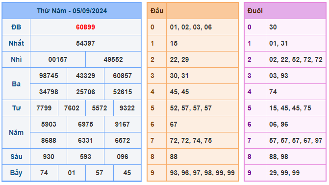 Soi cầu 88 ngày 06-09-2024  