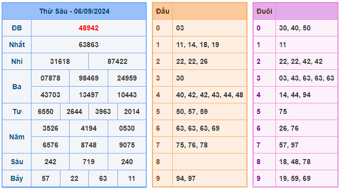 Soi cầu 88 ngày 07-09-2024