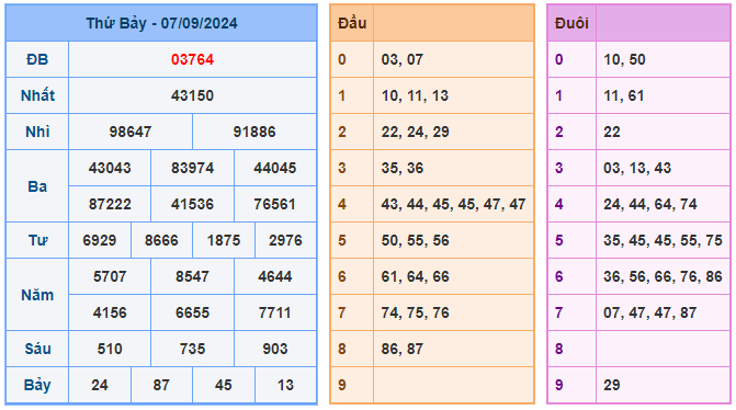 Soi cầu 88 ngày 08-09-2024  