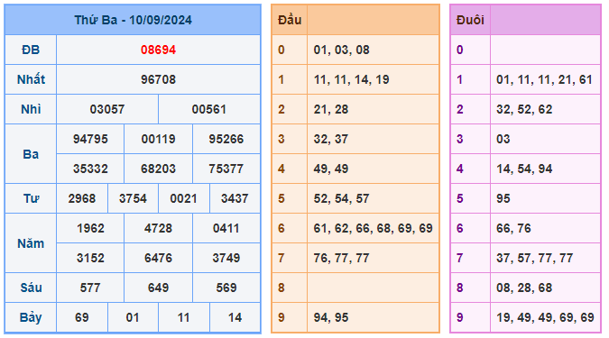 Soi cầu 88 ngày 11-09-2024