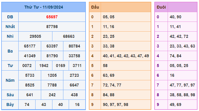 Soi cầu 88 ngày 12-09-2024