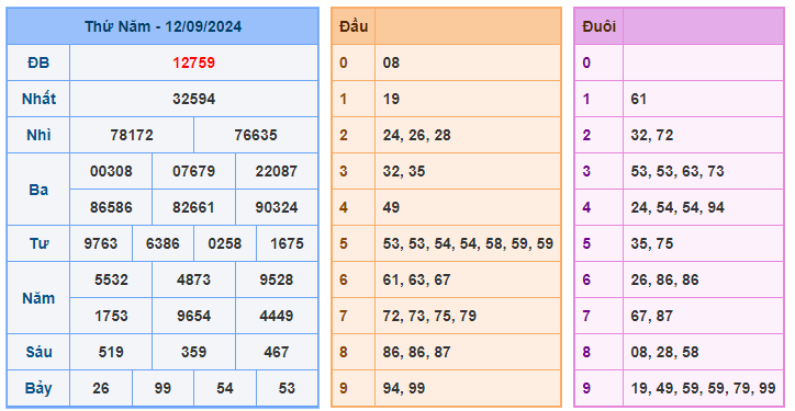 Soi cầu 88 ngày 13-09-2024  