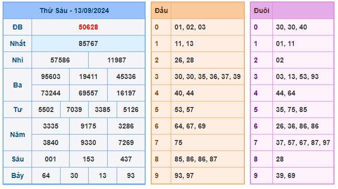 Soi cầu 88 ngày 14-09-2024  