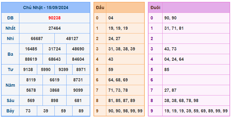 Soi cầu 88 ngày 16-09-2024