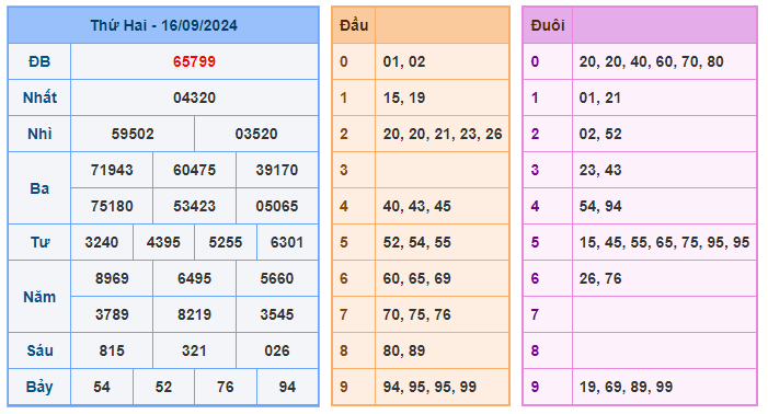 Soi cầu 88 ngày 17-09-2024