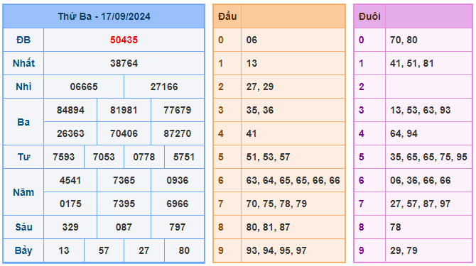 Soi cầu 88 ngày 18-09-2024  