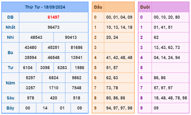 Soi cầu 88 ngày 19-09-2024 