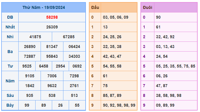 Soi cầu 88 ngày 20-09-2024