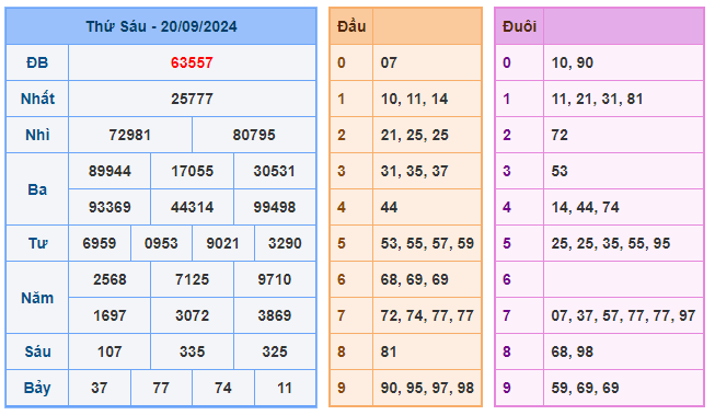 Soi cầu 88 ngày 21-09-2024  