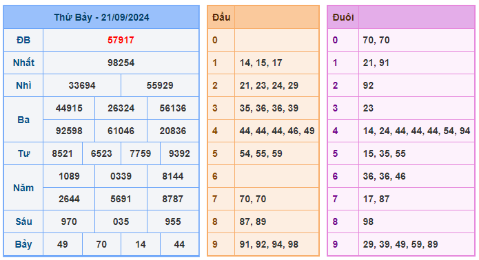 Soi cầu 88 ngày 22-09-2024