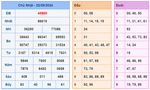 Soi cầu 88 ngày 23-09-2024 