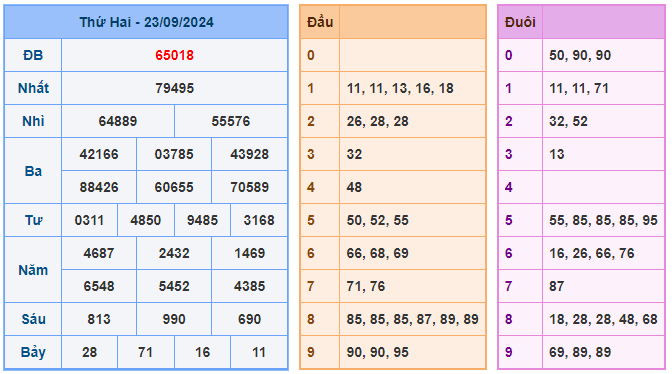 Soi cầu 88 ngày 24-09-2024  