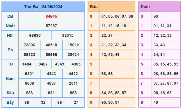 Soi cầu 88 ngày 25-09-2024