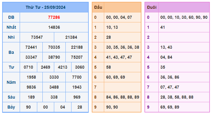 Soi cầu 88 ngày 26-09-2024