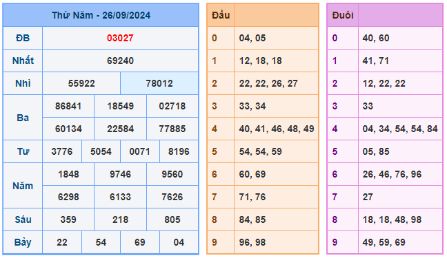 Soi cầu 88 ngày 27-09-2024