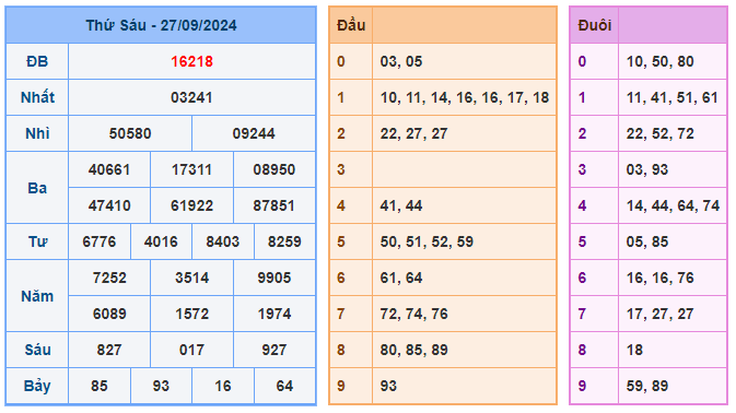 Soi cầu 88 ngày 28-09-2024