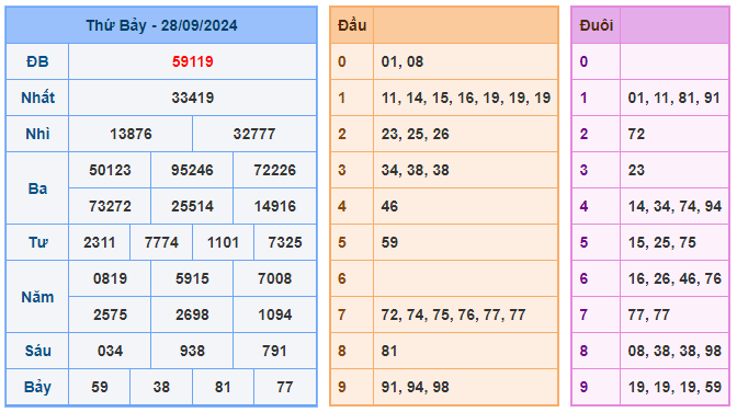 Soi cầu 88 ngày 29-09-2024