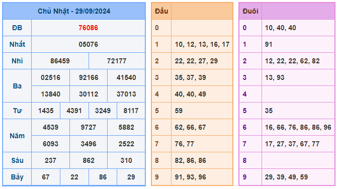 Soi cầu 88 ngày 30-09-2024