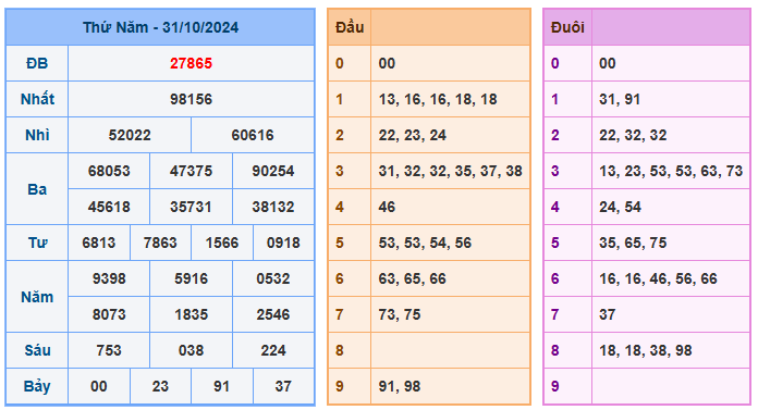 Soi cầu 88 ngày 01-11-2024