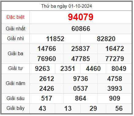 Soi cầu 88 ngày 02-10-2024  