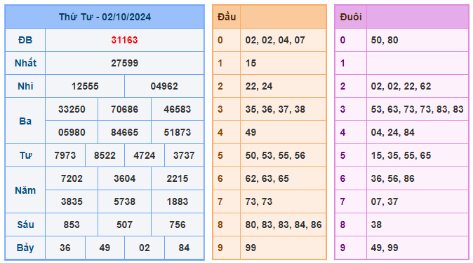 Soi cầu 88 ngày 03-10-2024