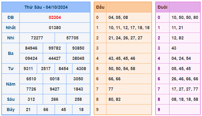 Soi cầu 88 ngày 05-10-2024