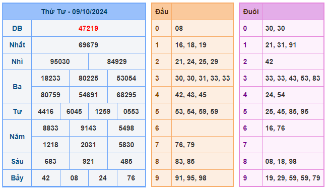 Soi cầu 88 ngày 10-10-2024  