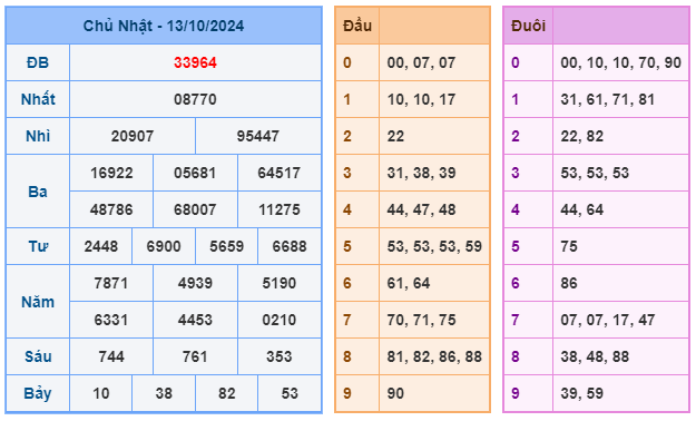 Soi cầu 88 ngày 14-10-2024  