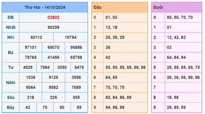 Soi cầu 88 ngày 15-10-2024