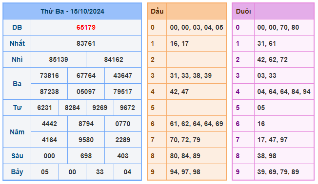 Soi cầu 88 ngày 16-10-2024