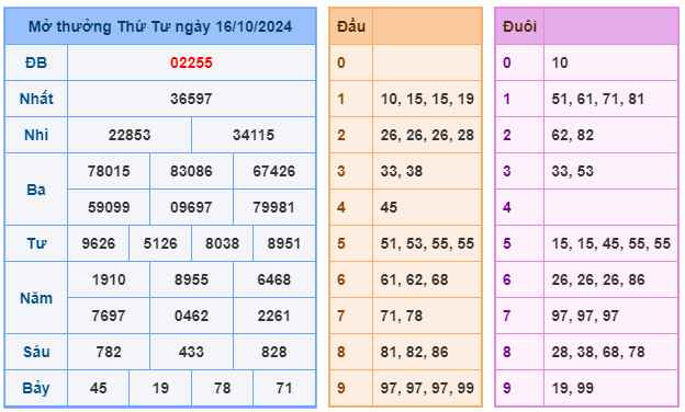 Soi cầu 88 ngày 17-10-2024