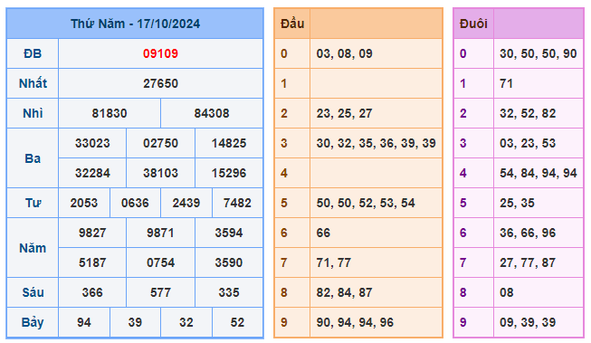 Soi cầu 88 ngày 18-10-2024