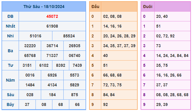 Soi cầu 88 ngày 19-10-2024