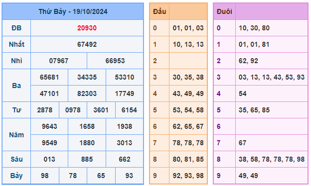 Soi cầu 88 ngày 20-10-2024