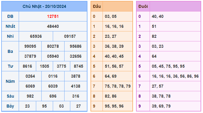 Soi cầu 88 ngày 21-10-2024 