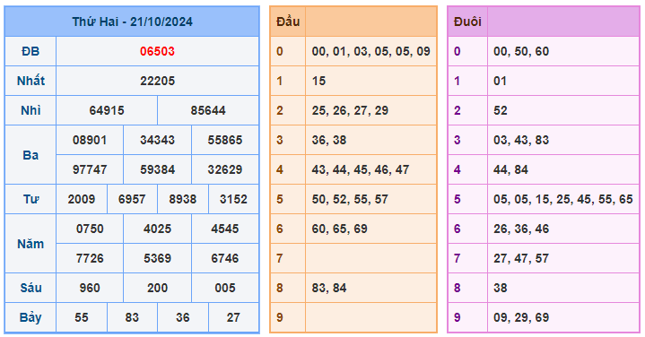 Soi cầu 88 ngày 22-10-2024  