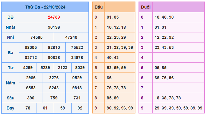 Soi cầu 88 ngày 23-10-2024 