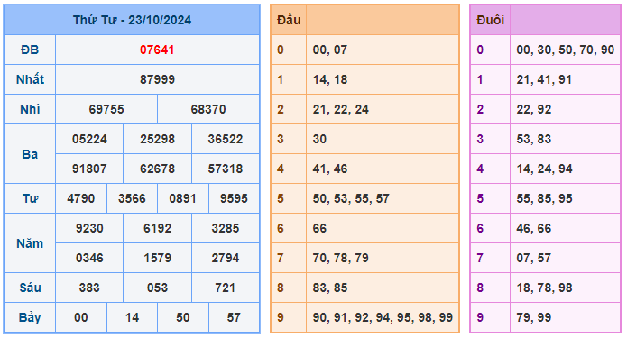 Soi cầu 88 ngày 24-10-2024