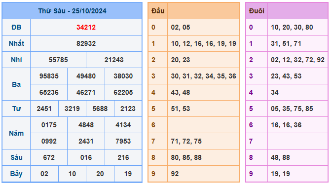 Soi cầu 88 ngày 26-10-2024