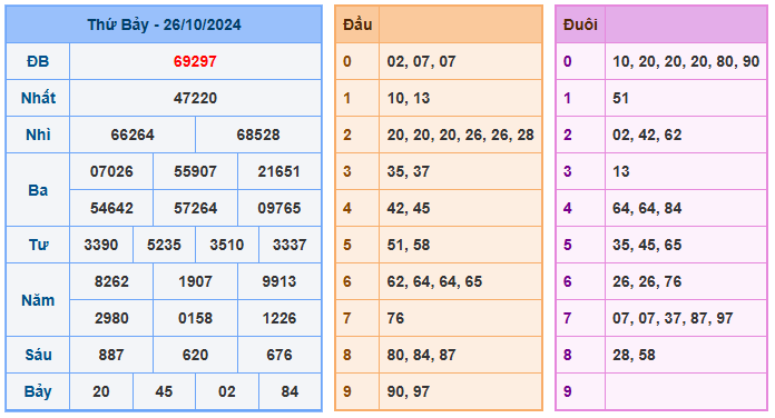 Soi cầu 88 ngày 27-10-2024  